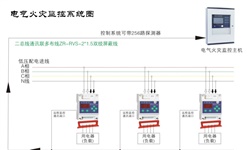 電氣火災監控系統容易發生哪些故障并如何針對性解決呢？
