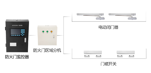 為什么要安裝防火門監控系統？